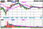 电视广播盘中异动 临近午盘大幅拉升5.11%