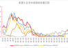 美国大豆：出口检验量 231002 吨，同比减少