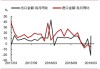 中信证券：多个因素有望带动后续几个月出口增速继续回升