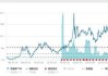 ETF日报：通信设备指数的市盈率（TTM）为22.72x，位于上市以来5.08%分位，投资的安全边际较高，关注通信ETF