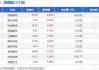 彤程新材：北向资金 11 日减持预估 2037.81 万元