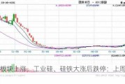 化工板块上涨，工业硅、硅铁大涨后跌停：上周财经综述