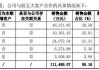 帕瓦股份回复问询函：四季度收入与净利大幅背离合理 公司不存在突击销售的情形