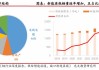 天风证券：新能源领域铜需求量有望持续上涨 成为铜消费增长主力