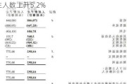 中国通才教育：中期业绩净利增长23%，学生人数上升5.2%