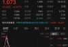 华创证券：中长线资金增持2000ETF规模达4519亿元，持仓成本安全垫5-7%