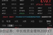 华创证券：中长线资金增持2000ETF规模达4519亿元，持仓成本安全垫5-7%