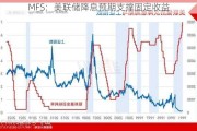 MFS：美联储降息预期支撑固定收益