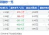 深深房Ａ：预计2024年上半年净利润为450万元~650万元