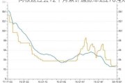 阿根廷过去12个月累计通胀率达276.4%