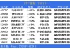 电池30领涨ETF市场：涨幅达2.80%，规模增至3.29亿