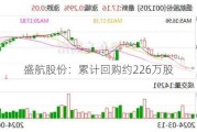 盛航股份：累计回购约226万股