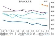 海南矿业：打造油气业务第二增长曲线 加快“铁矿石+油气+新能源”产业布局