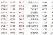 御食园（430733）：汇瑞通科拟收购约721万股