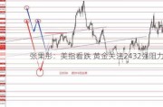 张果彤：美指看跌 黄金关注2432强阻力