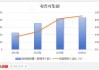 远洋集团：6 月销售额 87.7 亿，前六月累计 183.3 亿