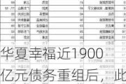 华夏幸福近1900亿元债务重组后，此前套现逾百亿元实控人拟最高1100万元增持