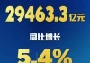 2024年四川企业100强出炉，云图控股荣登双榜！