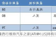 本臻力行维持汽车之家(ATHM.US)持有评级