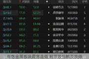 有色金属板块震荡走低 利源股份触及跌停