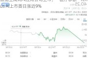 首批生成式AI应用公司上市，“医疗诊断”Tempus AI上市首日涨近9%