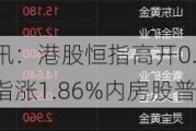 快讯：港股恒指高开0.74% 科指涨1.86%内房股普涨