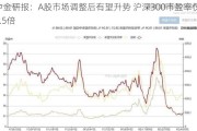 中金研报：A股市场调整后有望升势 沪深300市盈率仅10.5倍