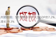 以色列财政部：5月预算赤字扩大至GDP的7.2%，税收收入增长19.3%