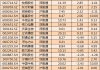 北上资金活跃股名单(7月12日)