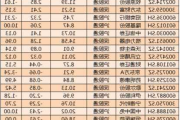 北上资金活跃股名单(7月12日)