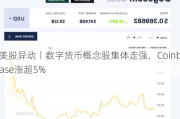 美股异动丨数字货币概念股集体走强，Coinbase涨超5%