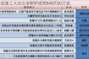 中国重工大宗交易折价成交6407.00万股