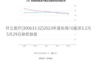 开立医疗(300633.SZ)2023年度拟每10股派3.2元 5月29日除权除息