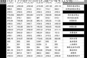 万成环球控股发布年度业绩 股东应占利润1610.1万港元同比减少43.03%