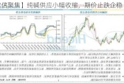 【建信聚焦】纯碱供应小幅收缩，期价止跌企稳