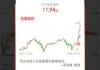 绿地香港盘中异动 急速跳水6.52%报0.215港元