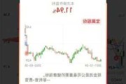 绿地香港盘中异动 急速跳水6.52%报0.215港元