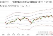 继峰股份（6039***）：MACD指标DIF线上穿0轴-技术指标上后市看多（07-23）