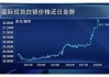 COMEX 黄金期货上半年累计上涨 12.8%：报 2336.9 美元/盎司