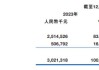 粉笔(02469.HK)7月4日耗资2027万港元回购520万股