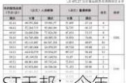 ST天邦：今年上半年安徽、两广地区出栏占比相对较高