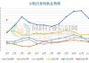 豆粕：二季度价格弱势震荡 三季度或先跌后涨