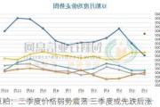 豆粕：二季度价格弱势震荡 三季度或先跌后涨