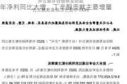 国信证券给予鲁西化工优于大市评级，上半年净利同比大增，丁辛醇贡献主要增量