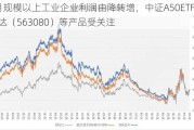 4月规模以上工业企业利润由降转增，中证A50ETF易方达（563080）等产品受关注