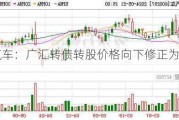 广汇汽车：广汇转债转股价格向下修正为1.5元/股