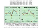 如何分析股东减持行为对股票的影响