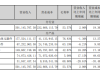 福晶科技：公司业务模式以订单式生产为主 公司及子公司将根据市场和订单状况配置产能，以满足订单生产需要