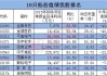 百胜中国绩后涨逾9% 上半年净利润同比增长3%至4.99亿美元