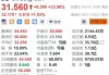 美股异动丨知乎盘前涨超2%，Q1营收超预期